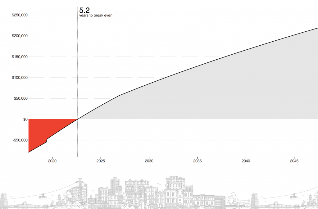 Rent vs Buy NYC: tipping point