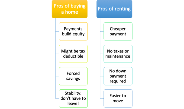 Apartments For Rent Rochester Ny