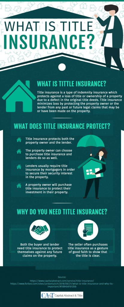 title insurance required for Coops