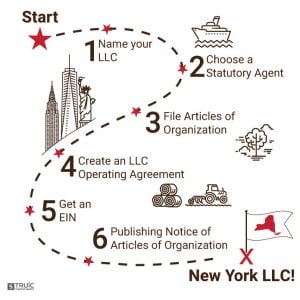 how to create an LLC: the 5 steps