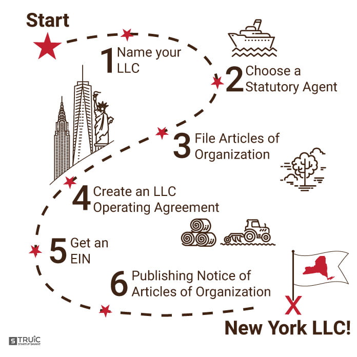 LLC in real estate pros and cons NestApple New York