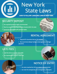 nyc security deposit rules in new york