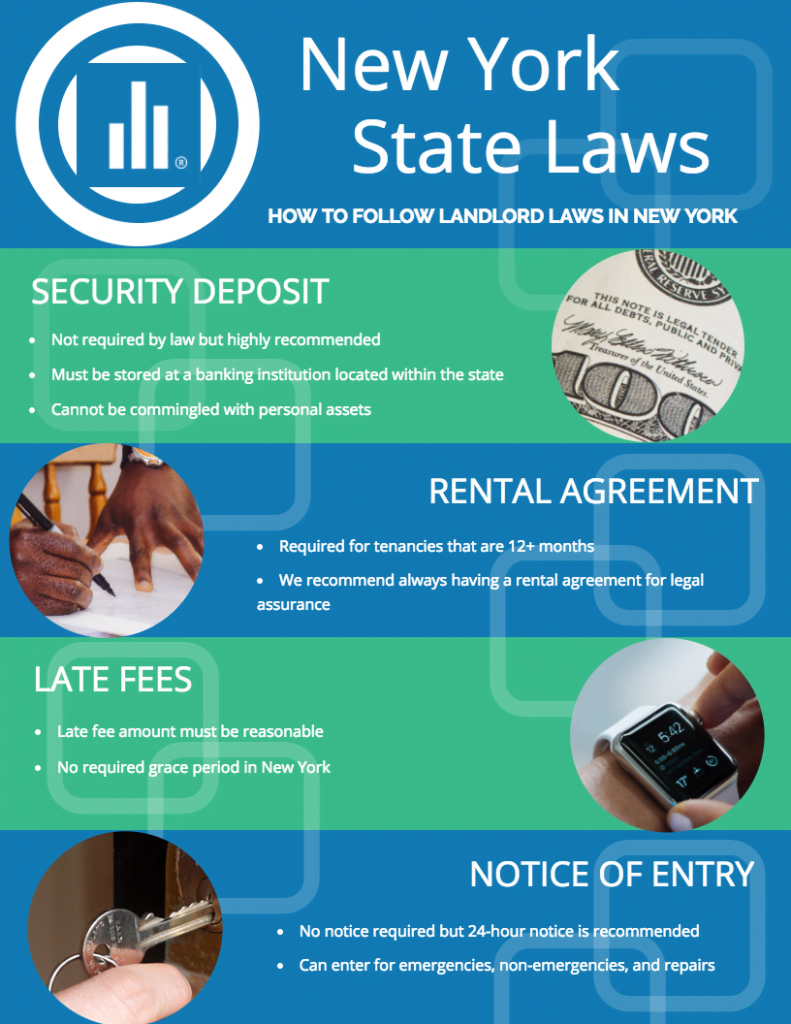NYC security deposit law in 2023 NestApple New York Connecticut