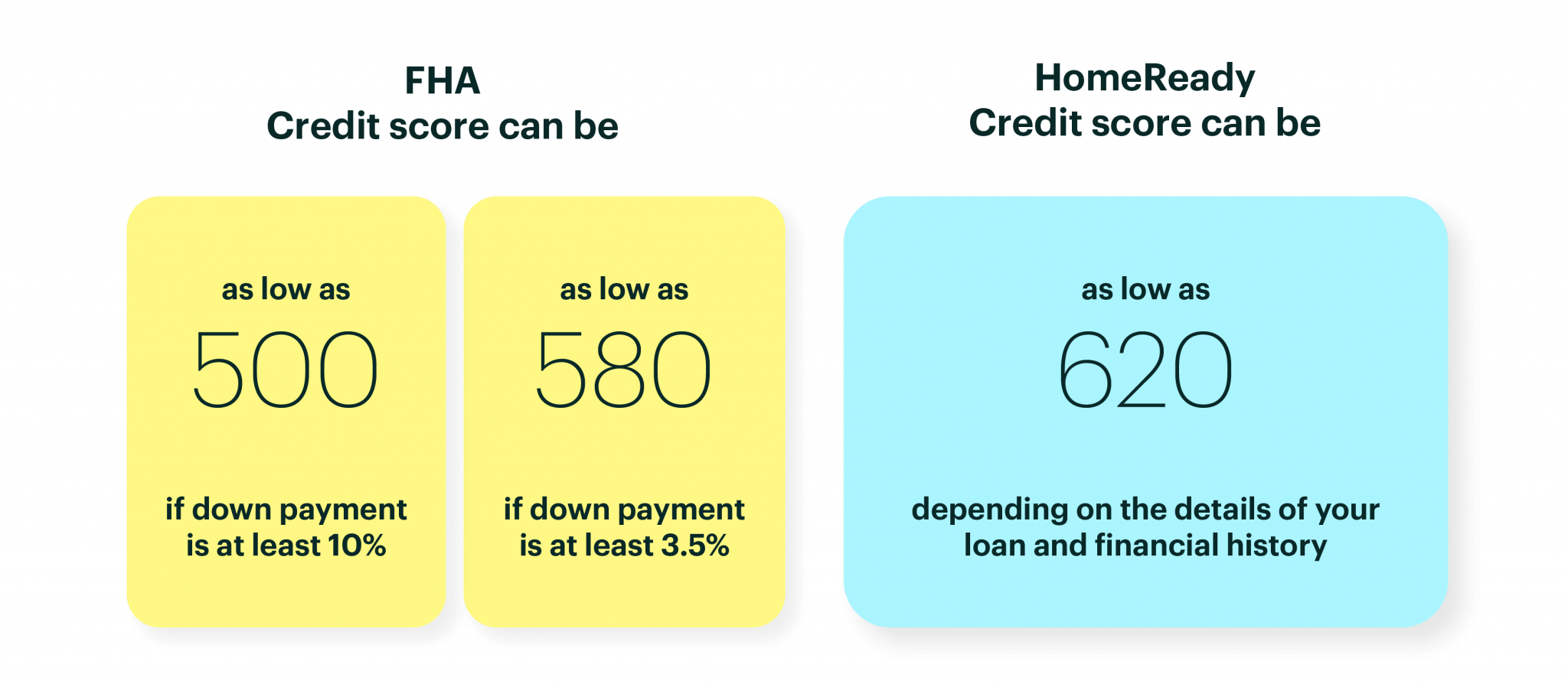 What is a private mortgage insurance on mortgage in NYC? NestApple