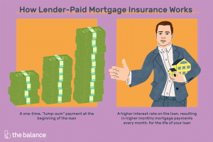 PMI payments in new york - can i deduct private mortgage insurance on tax