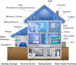 inside a home for an inspection