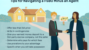 buying FSBO