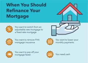 Shorten Your Mortgage Length