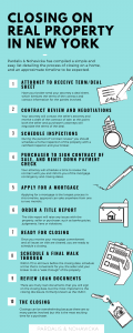deal sheet in new york