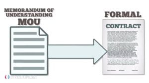 What is a Memorandum of Agreement in Real Estate?