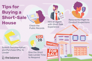 what is a short sale in real estate