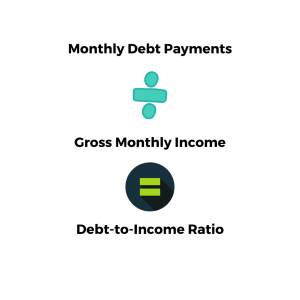 DTI Ratio