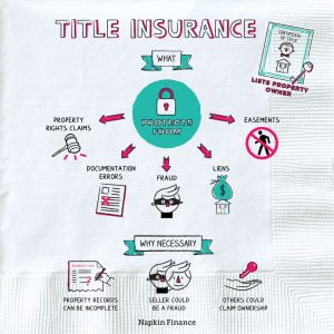 risks of title insurance
