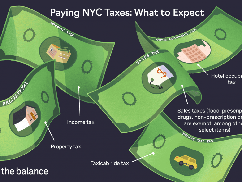 NYC Senior Citizen Homeowners’ Exemption Explained