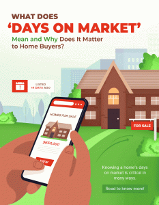 back on the market in real estate