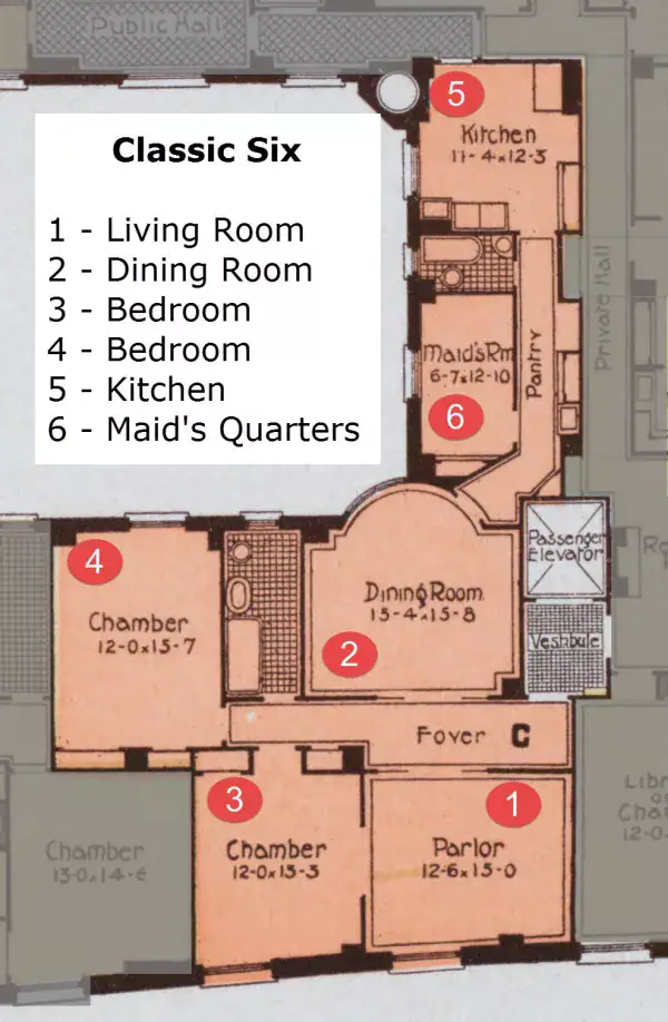 A classic six floor plan with all six counted rooms labelled, and the two bathrooms that count for nothing